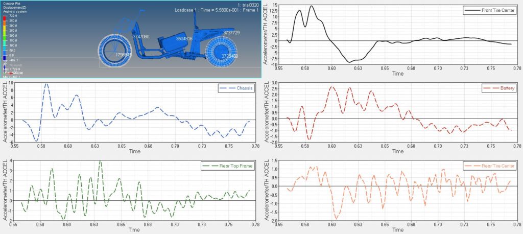 Acceleration(Z) - Curbstriking_15kmph