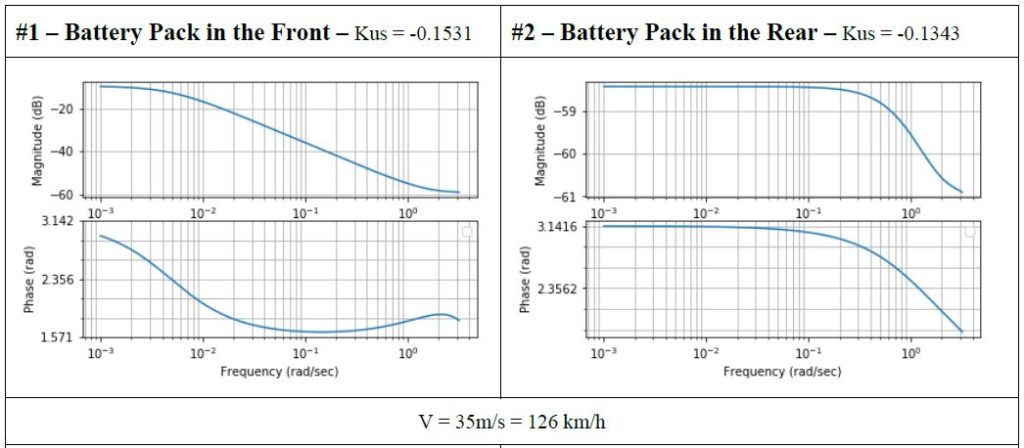Multibody Dynamics-Vehicles_2