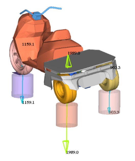 Multibody Dynamics