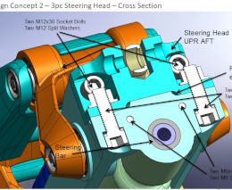 Electric Vehicle Development