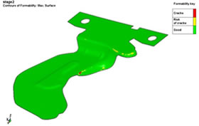 Manufacturing and Optimization